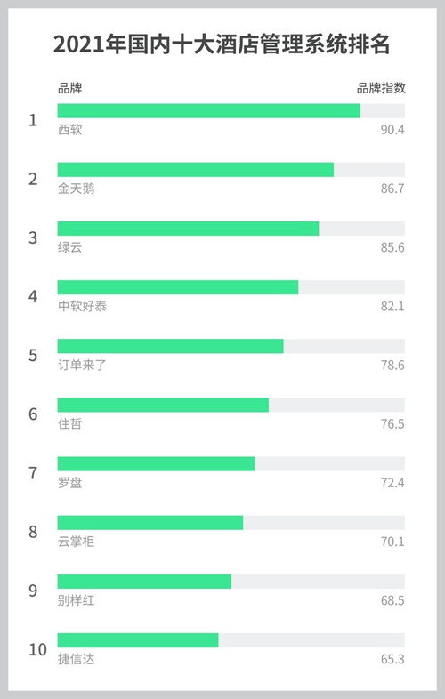 2021年十大酒店管理系統（PMS）排行榜 賦能酒店管理，驅動行業變革
