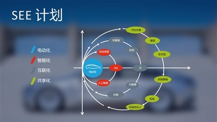 樂視LeSEE PRO概念車全球首發 自動駕駛新里程碑與未來出行展望